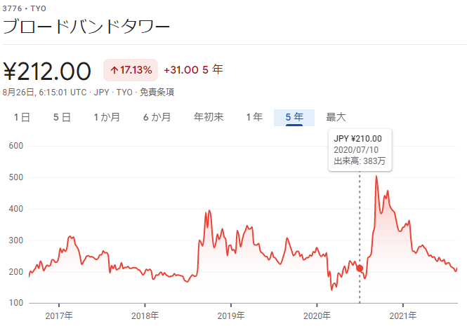 日本株ギャンブル枠